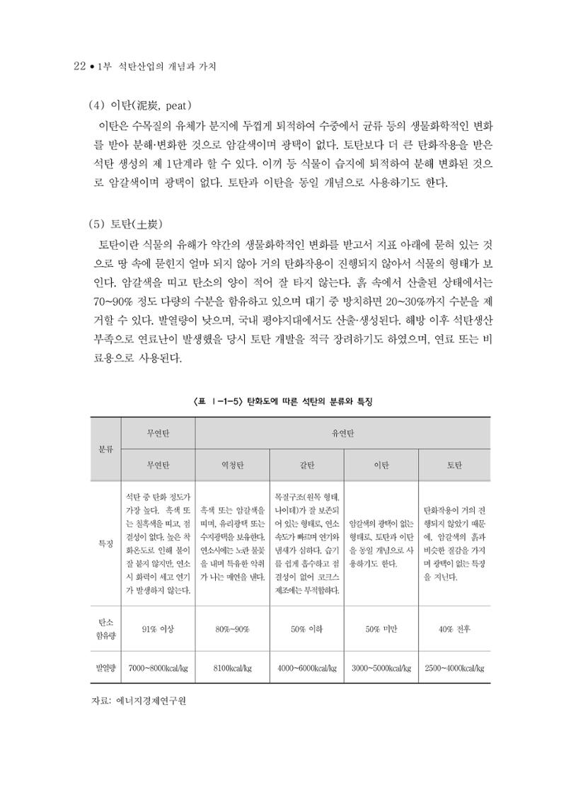 석탄산업의 여정 30페이지