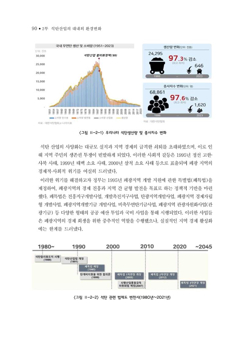 석탄산업의 여정 98페이지