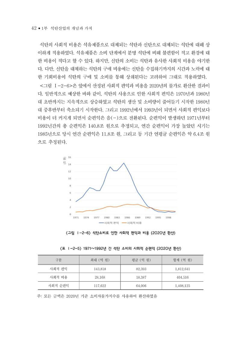 석탄산업의 여정 50페이지