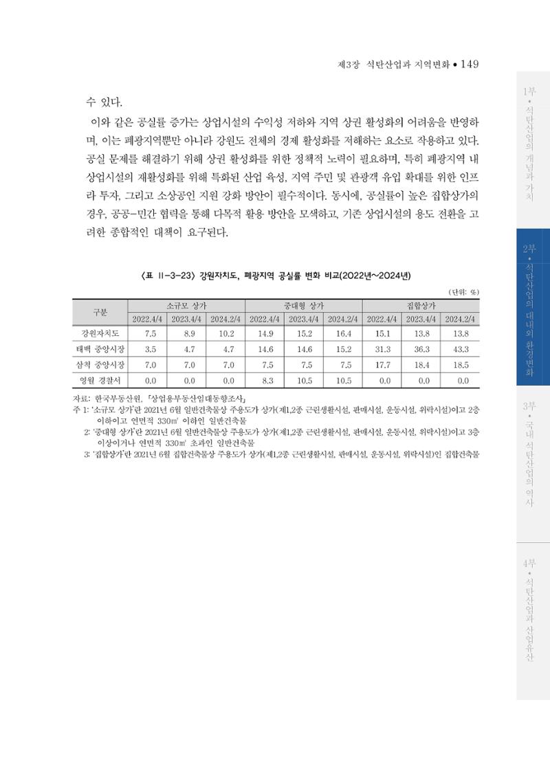 석탄산업의 여정 157페이지