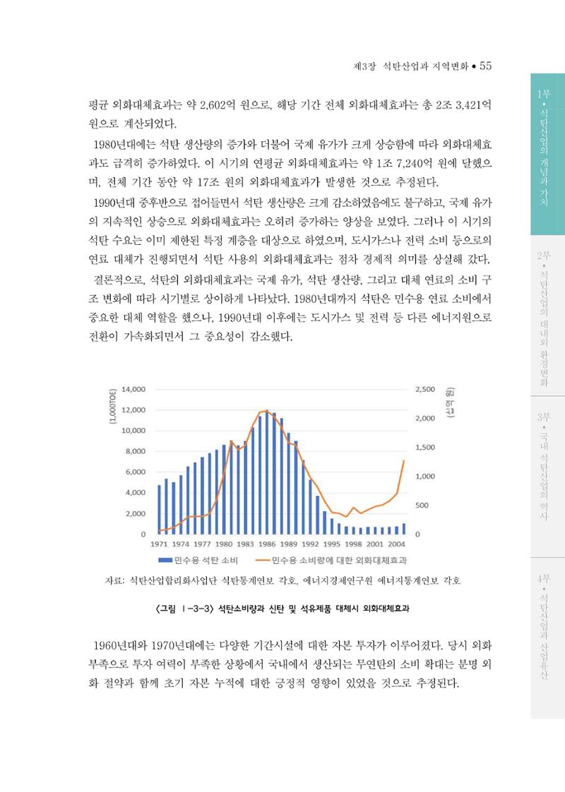 석탄산업의 여정 63페이지