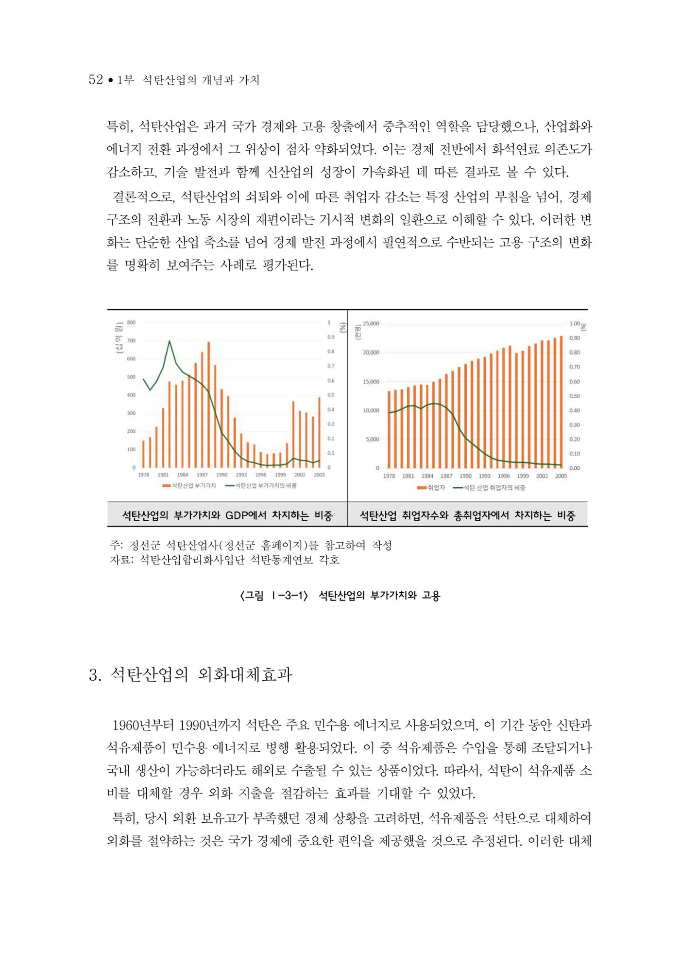 석탄산업의 여정 60페이지
