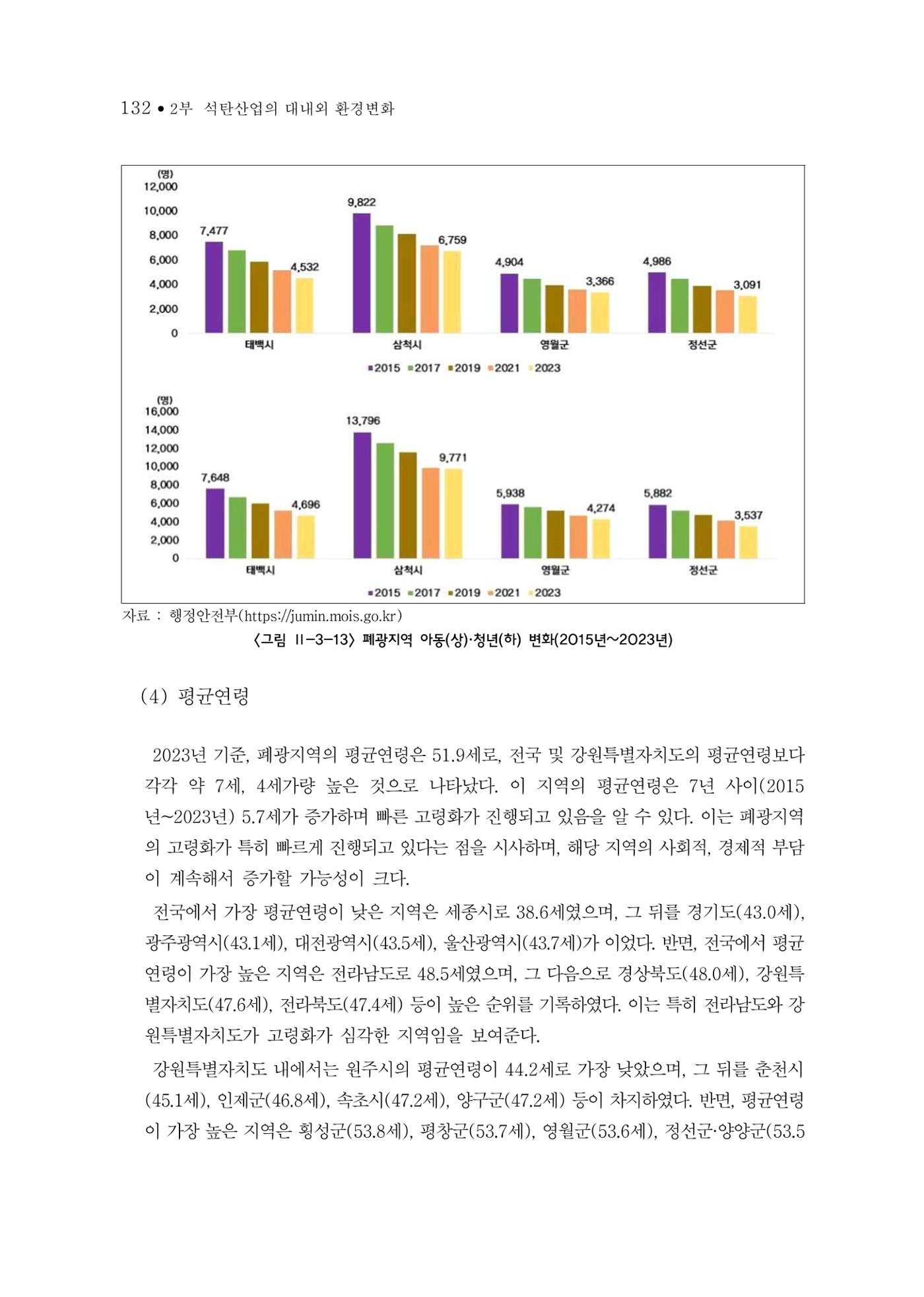 석탄산업의 여정 140페이지