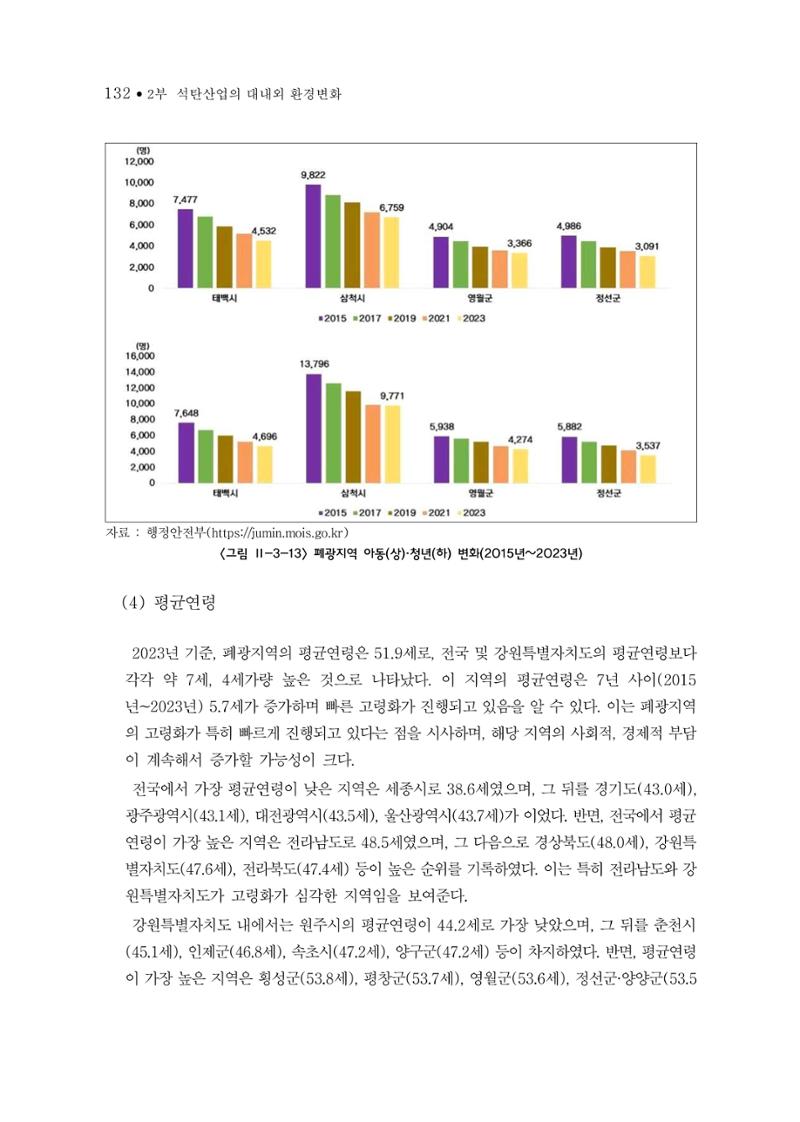 석탄산업의 여정 140페이지