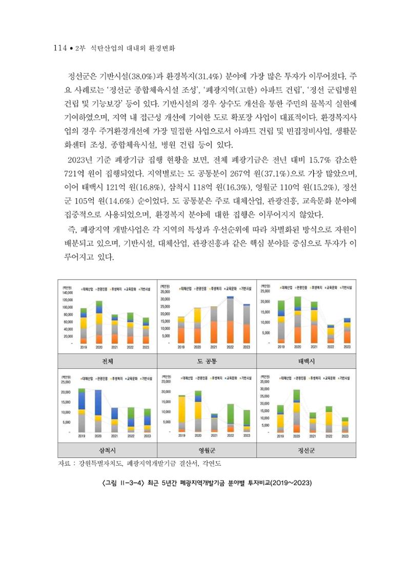 석탄산업의 여정 122페이지