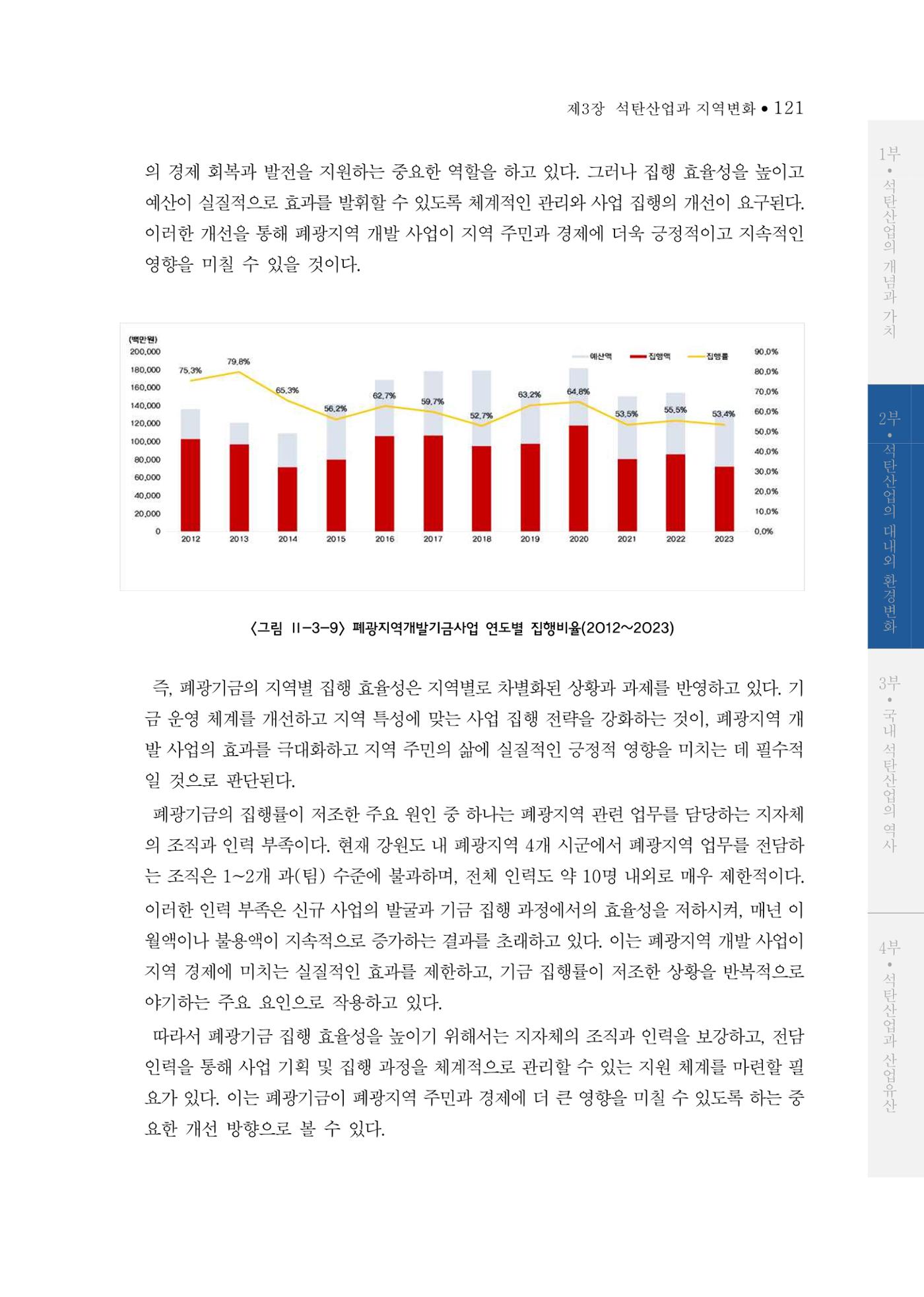 석탄산업의 여정 129페이지