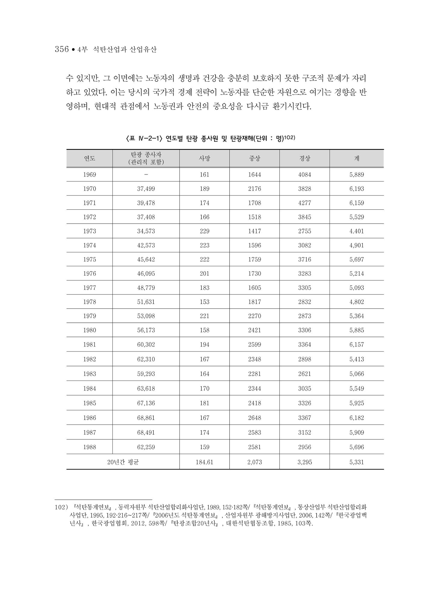 석탄산업의 여정 364페이지