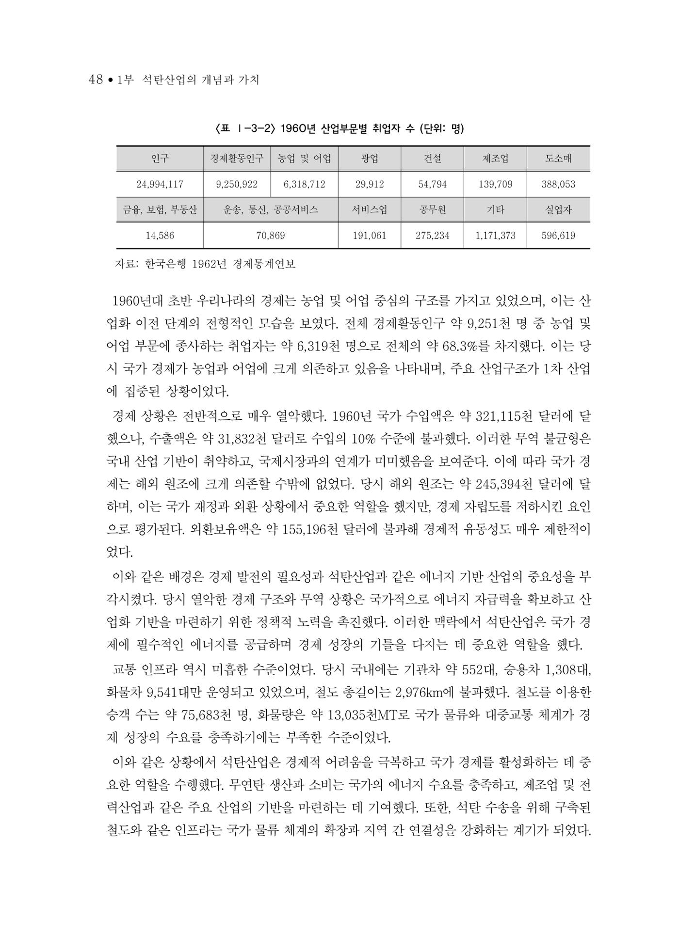 석탄산업의 여정 56페이지
