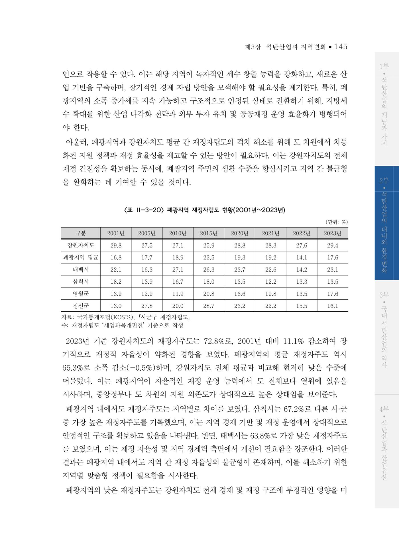 석탄산업의 여정 153페이지