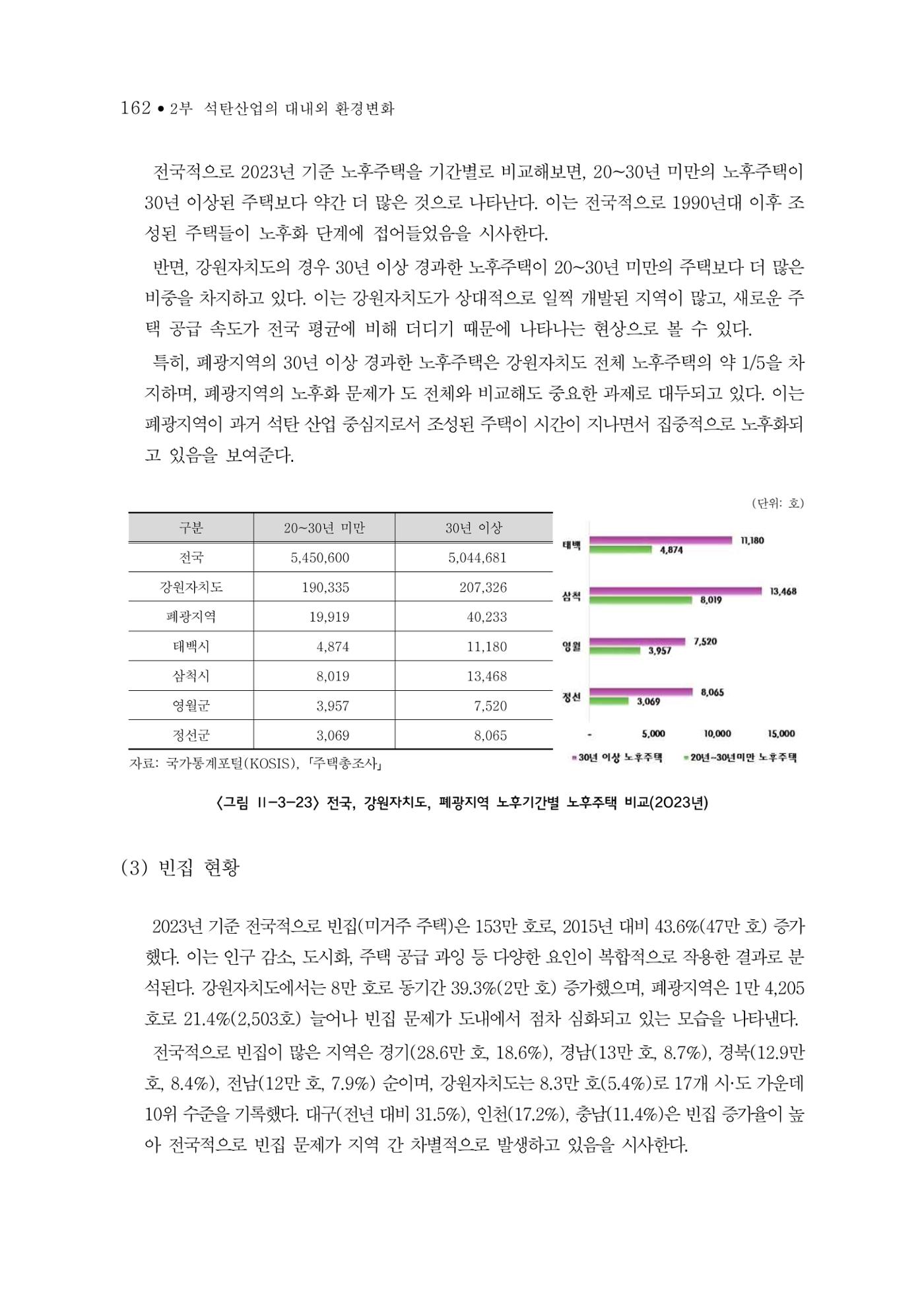석탄산업의 여정 170페이지