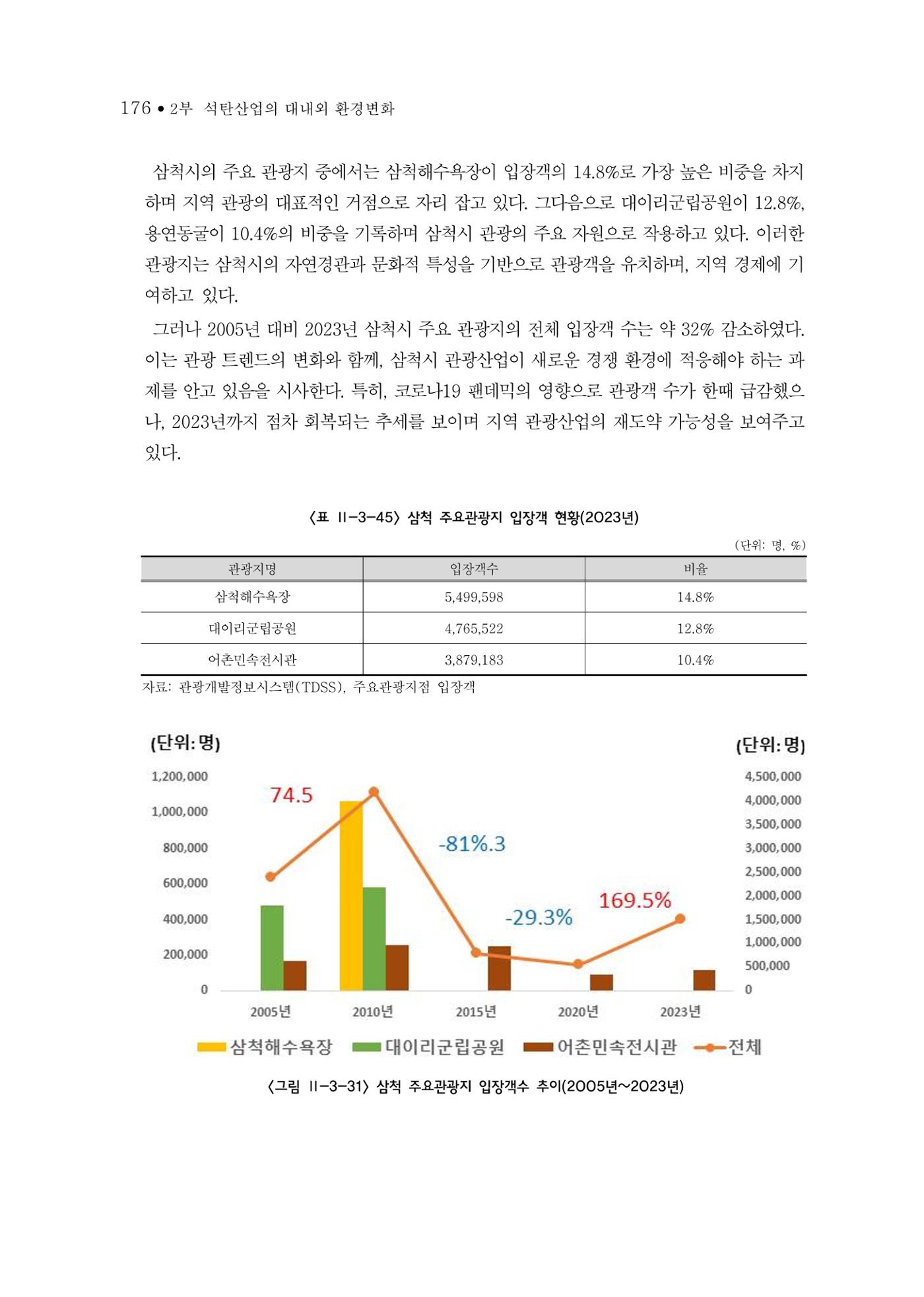 석탄산업의 여정 184페이지