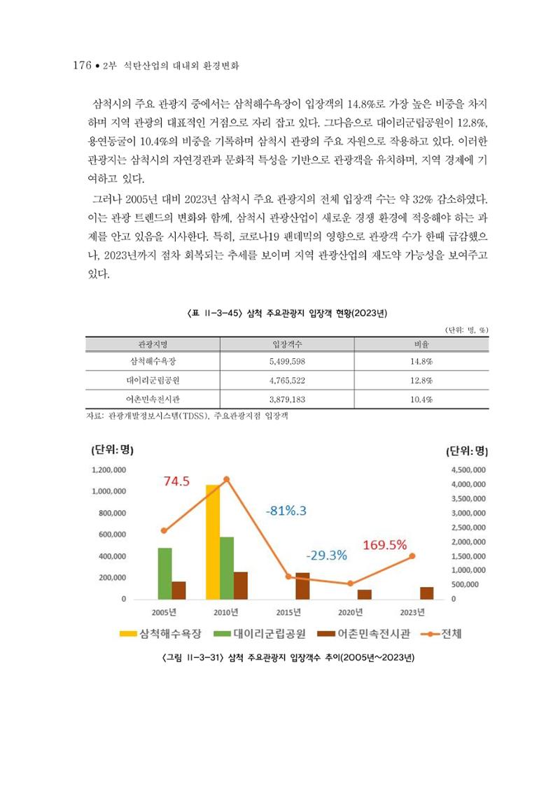 석탄산업의 여정 184페이지