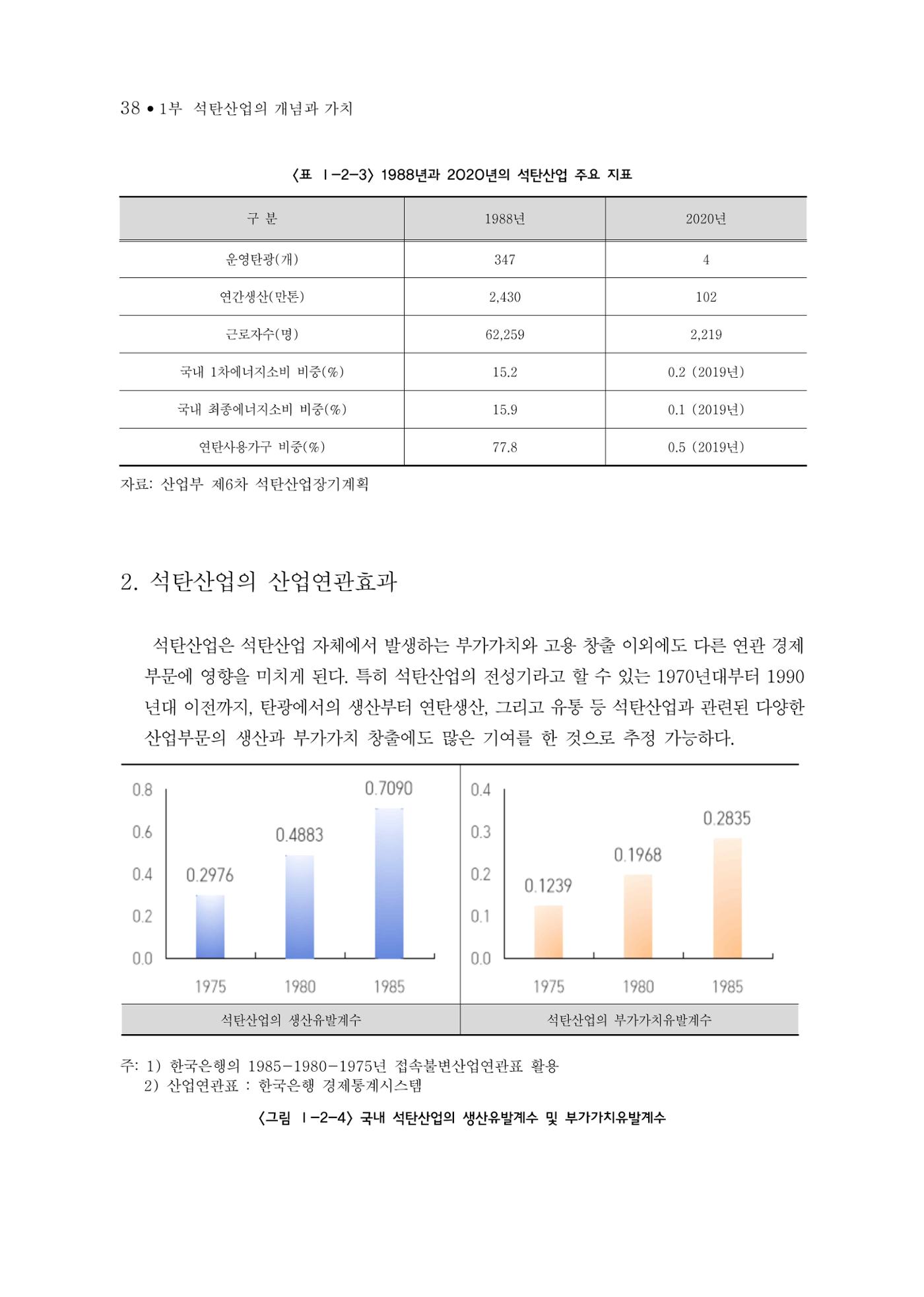 석탄산업의 여정 46페이지