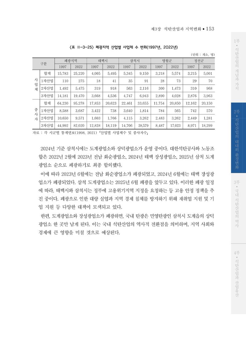 석탄산업의 여정 161페이지