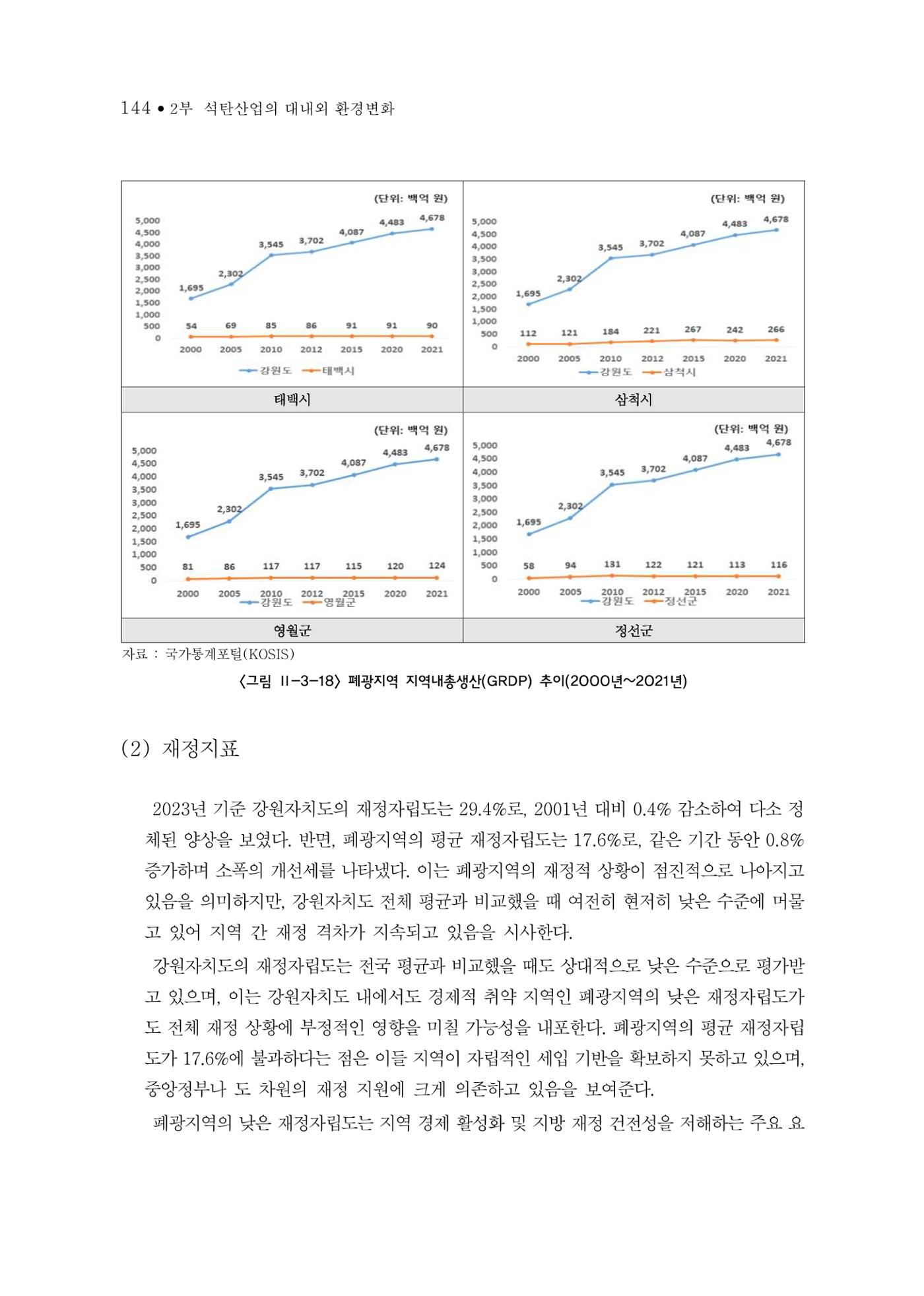 석탄산업의 여정 152페이지