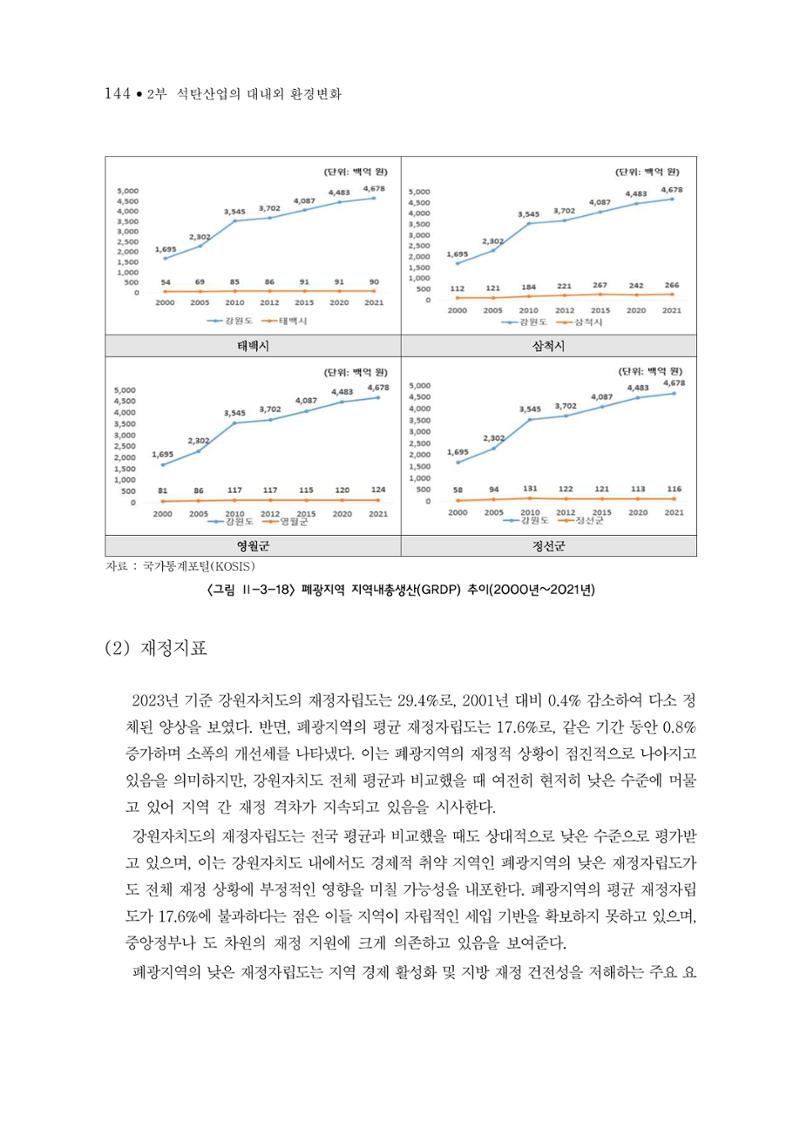 석탄산업의 여정 152페이지