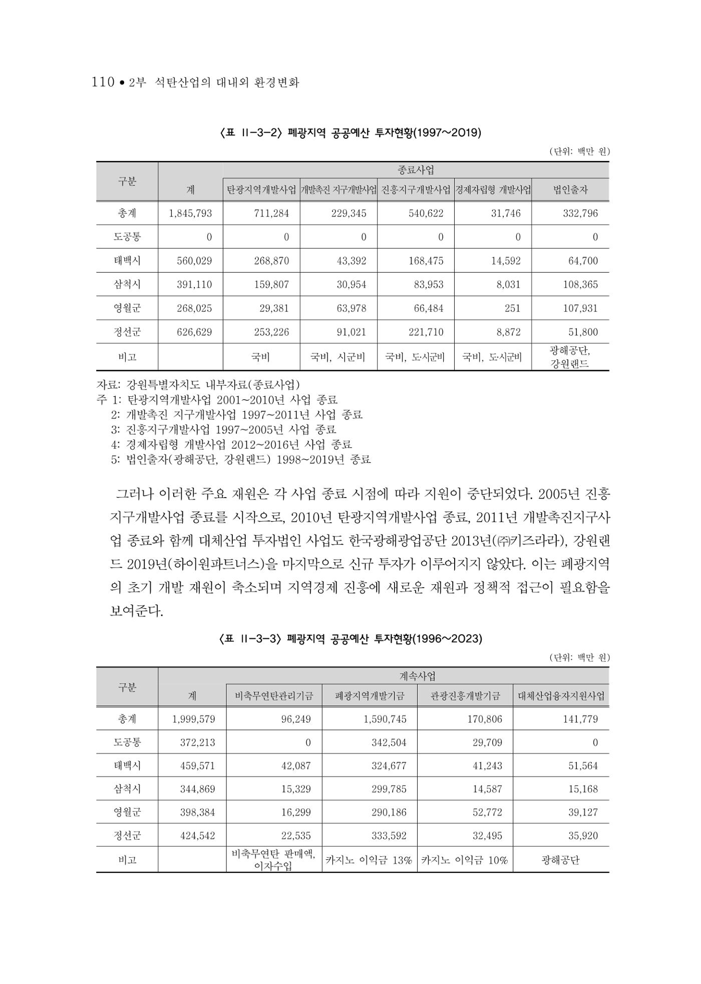 석탄산업의 여정 118페이지