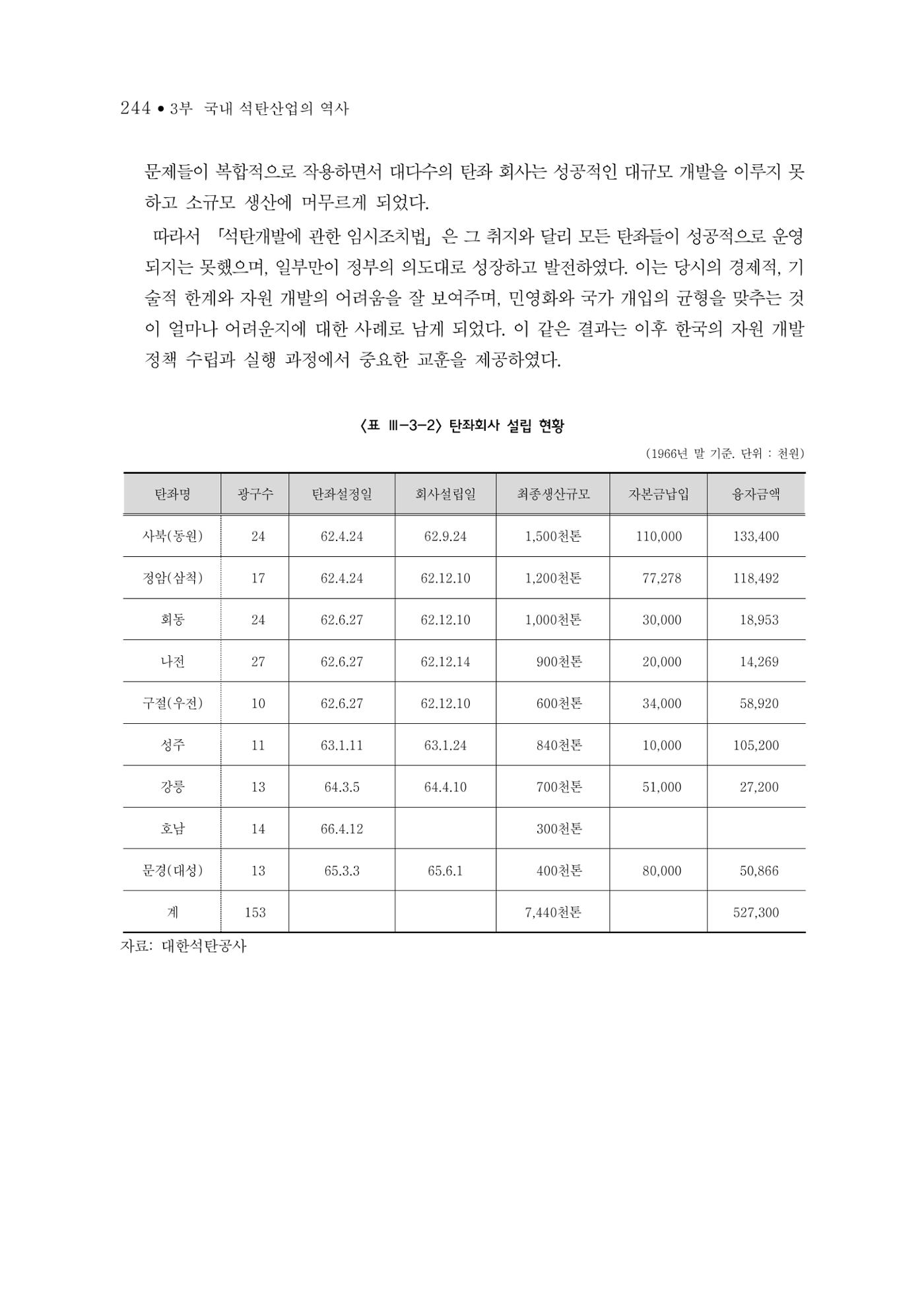 석탄산업의 여정 252페이지