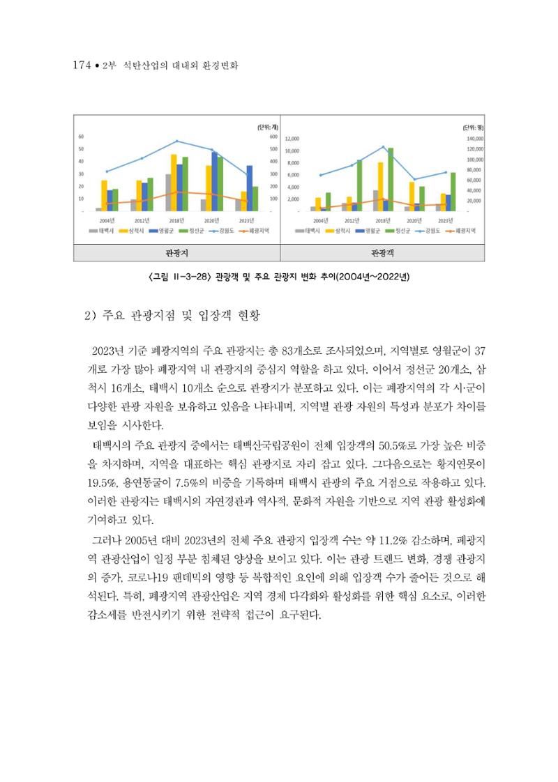 석탄산업의 여정 182페이지