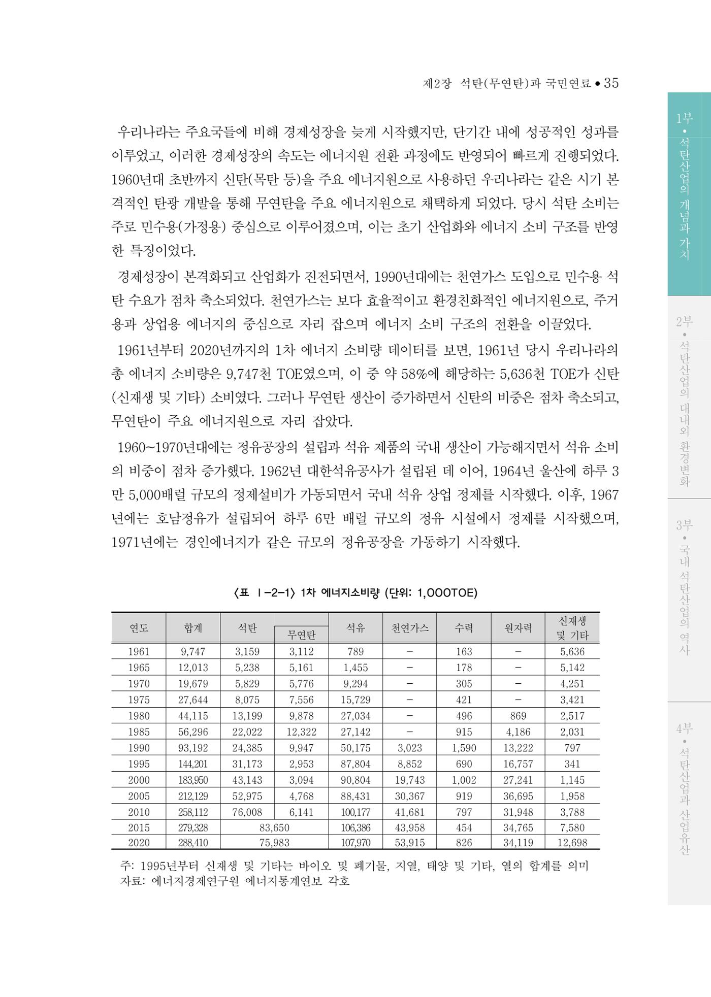 석탄산업의 여정 43페이지