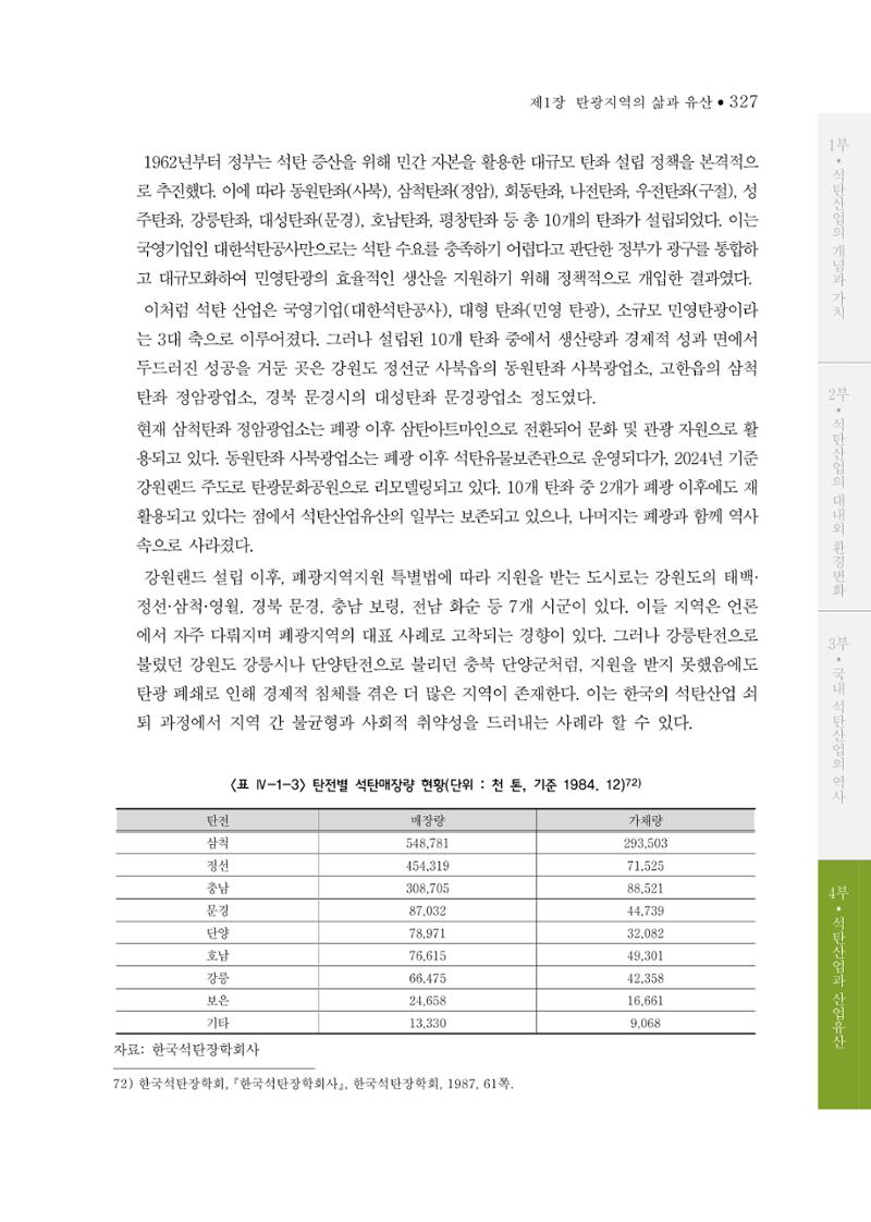 석탄산업의 여정 335페이지
