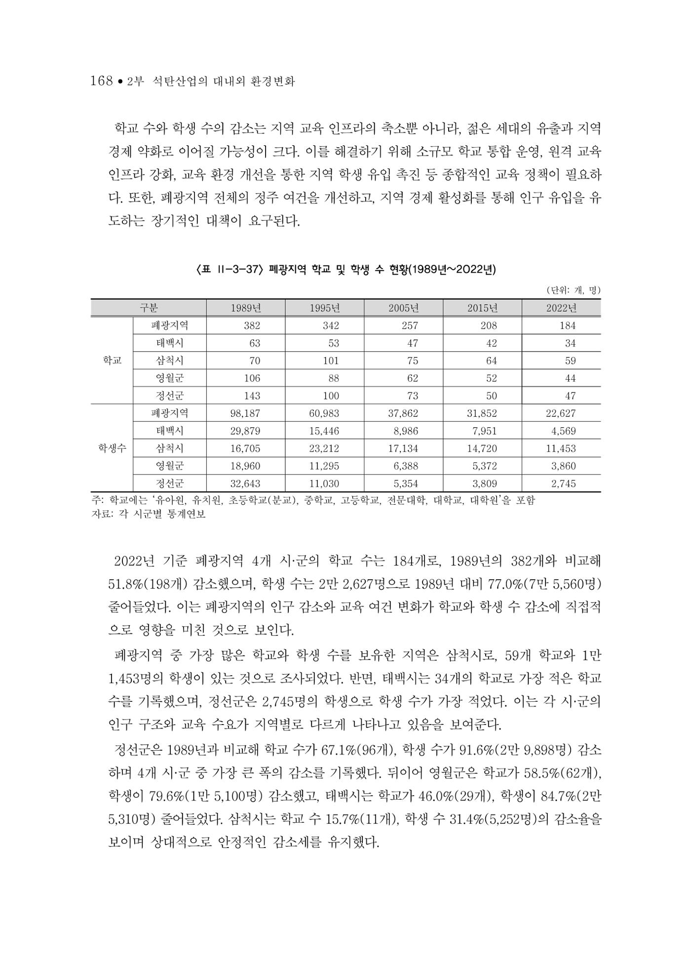 석탄산업의 여정 176페이지