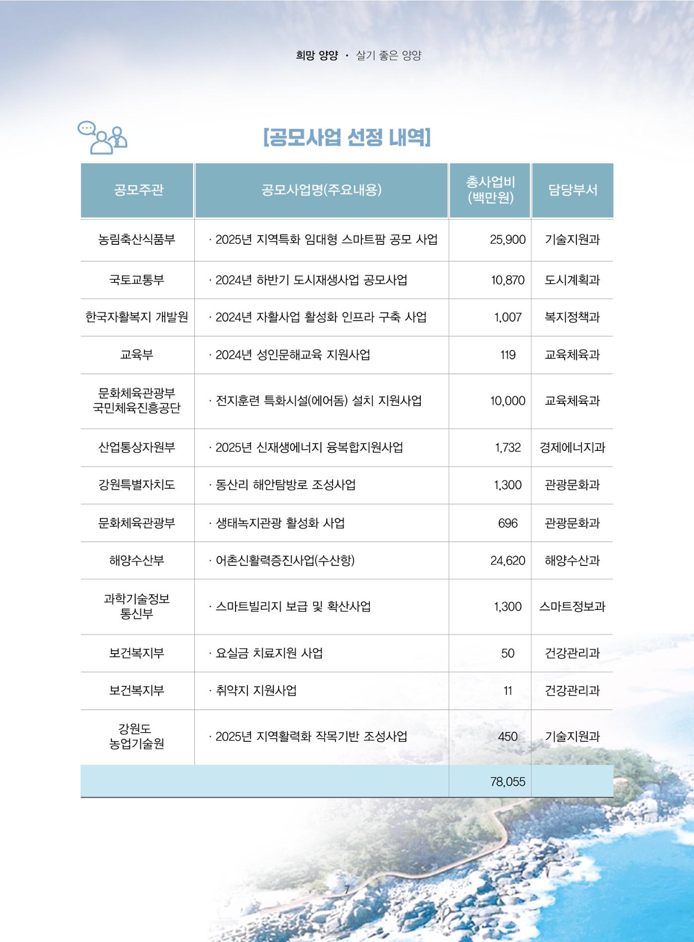 양양소식지 2025. 2월호 7페이지