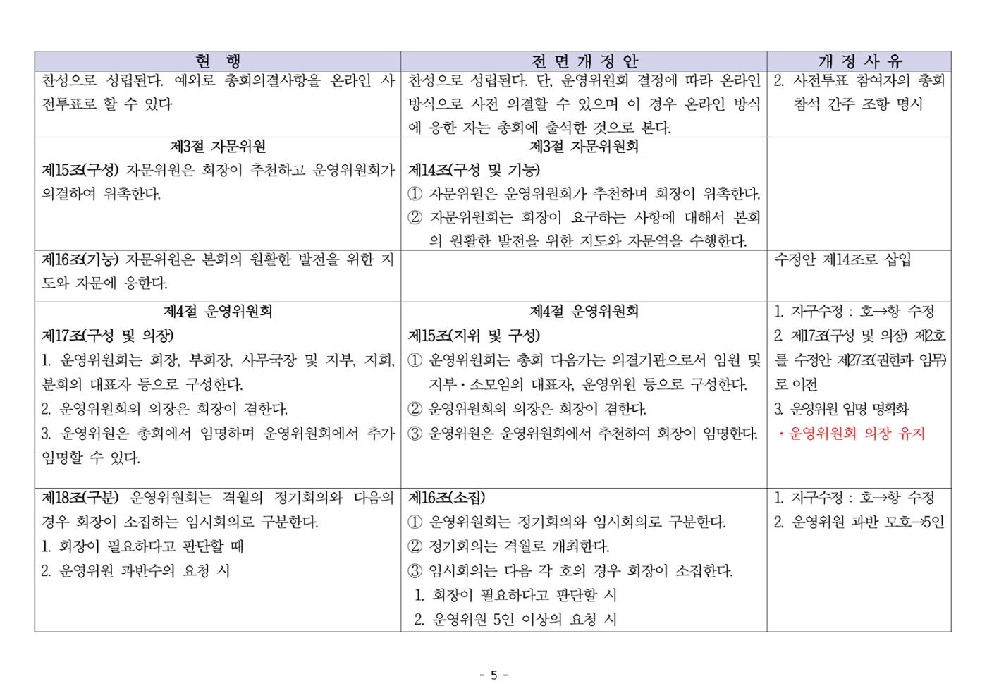 24년도 한양대민주청년동문회 회칙 수정 5페이지