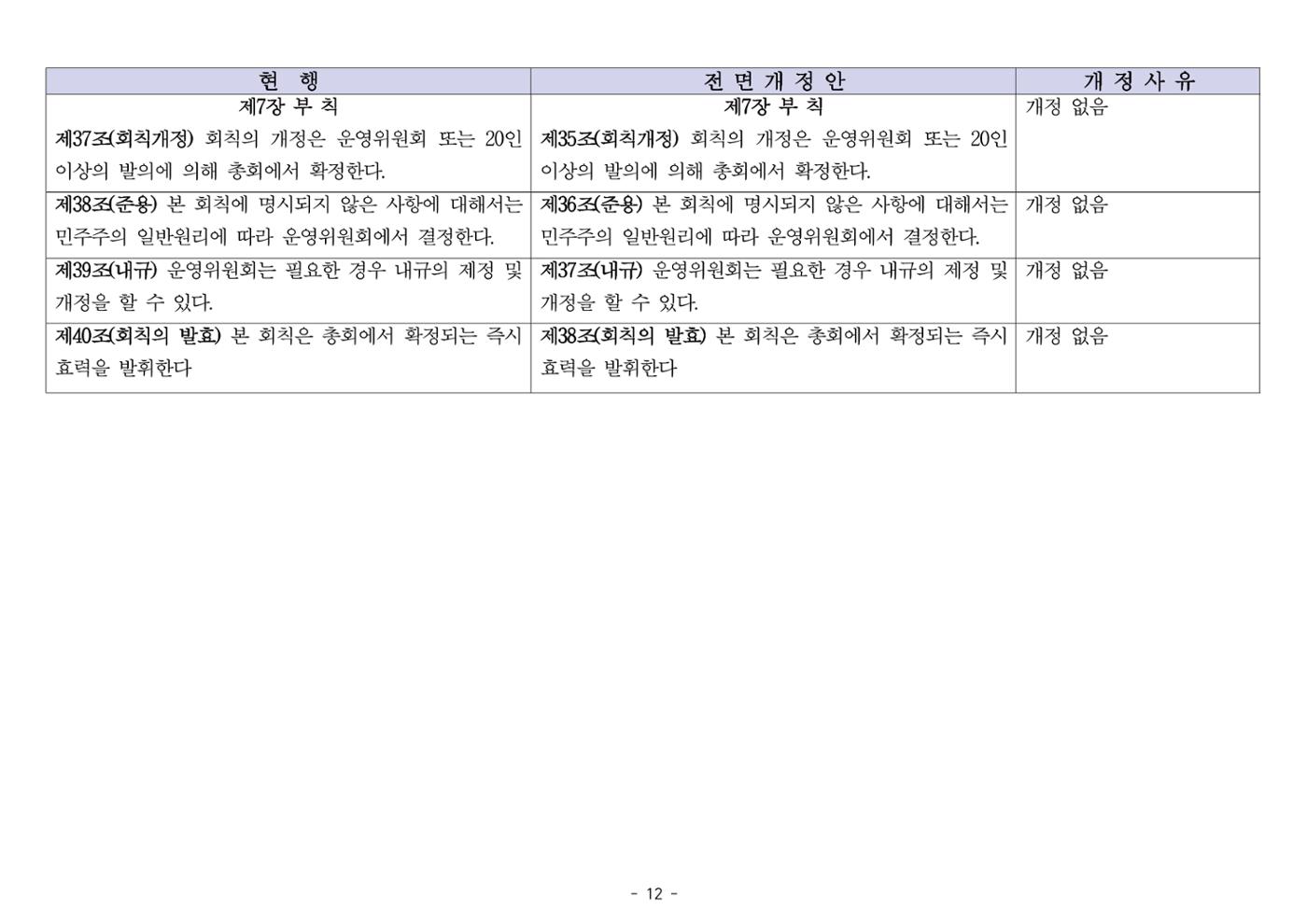 24년도 한양대민주청년동문회 회칙 수정 12페이지