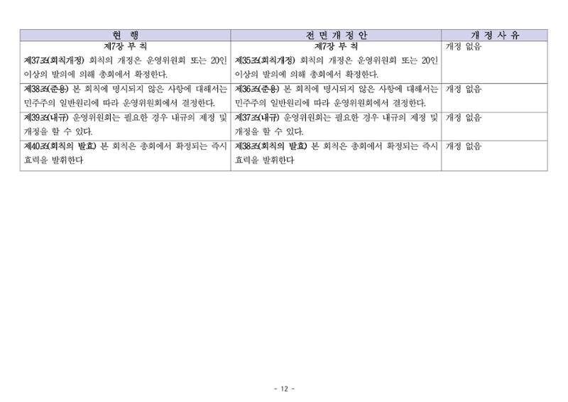 24년도 한양대민주청년동문회 회칙 수정 12페이지
