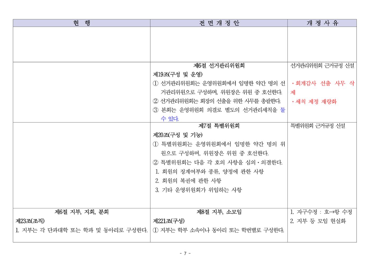 24년도 한양대민주청년동문회 회칙 수정 7페이지