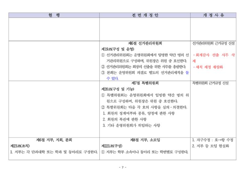 24년도 한양대민주청년동문회 회칙 수정 7페이지