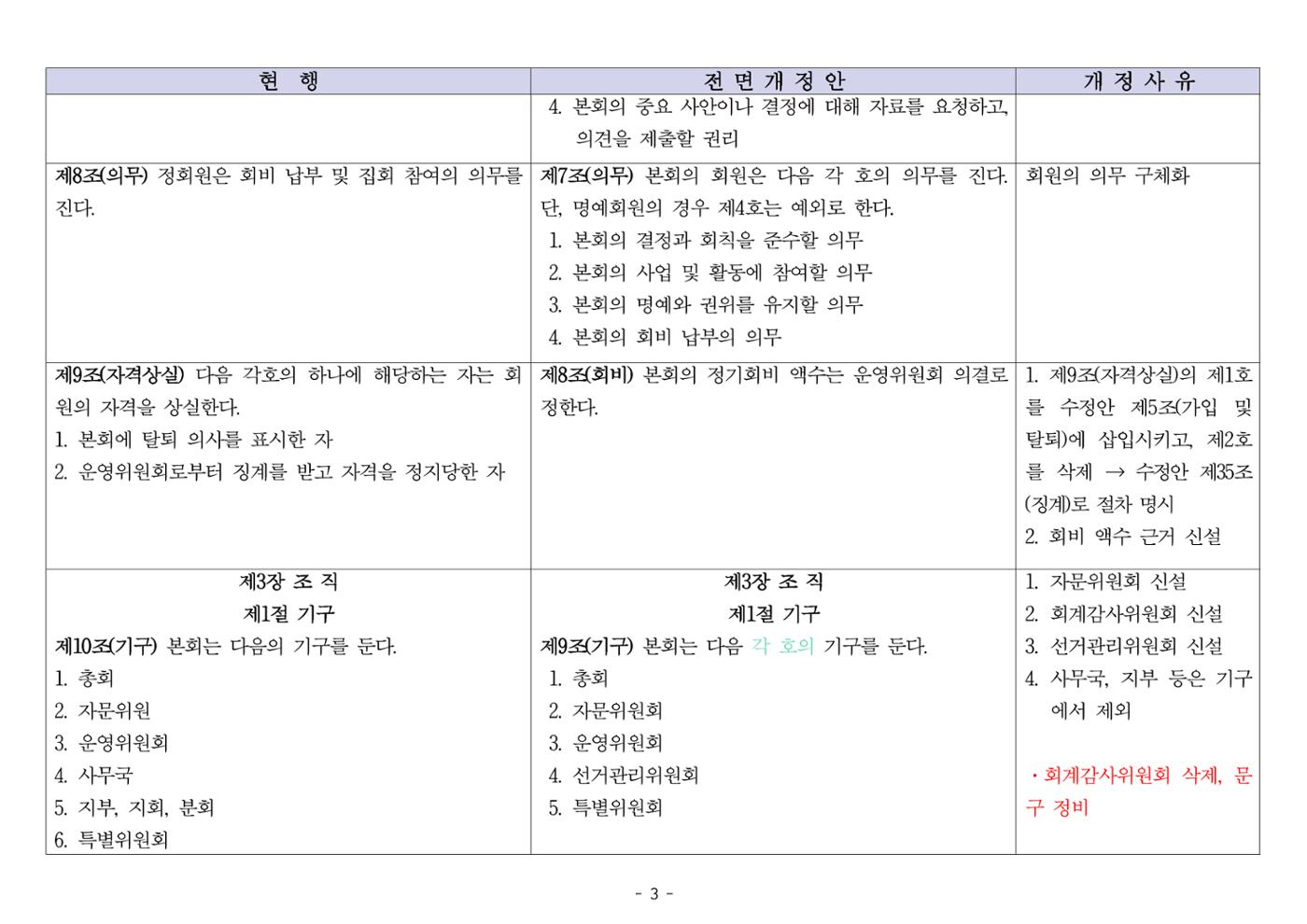 24년도 한양대민주청년동문회 회칙 수정 3페이지