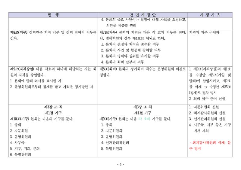 24년도 한양대민주청년동문회 회칙 수정 3페이지