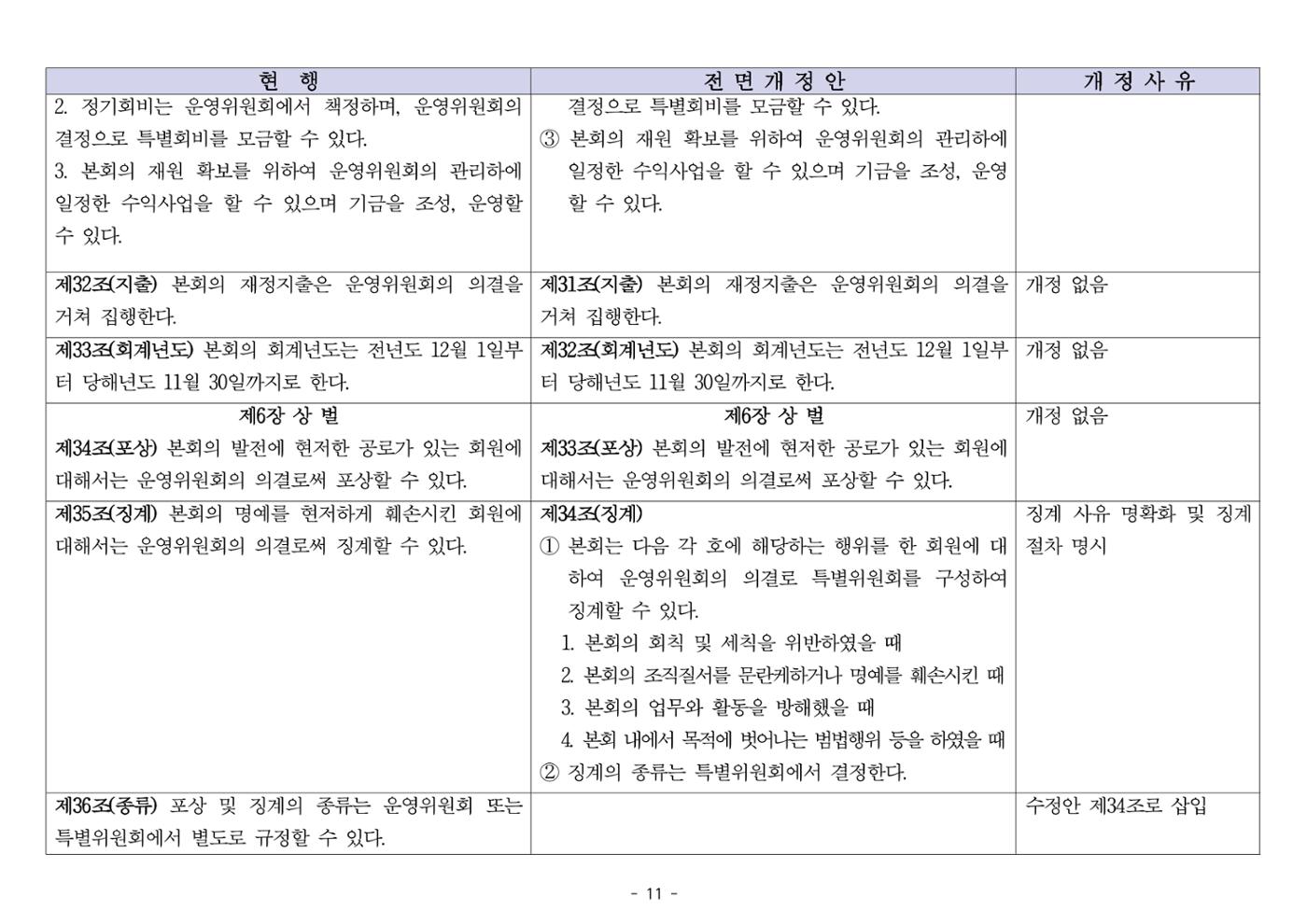 24년도 한양대민주청년동문회 회칙 수정 11페이지