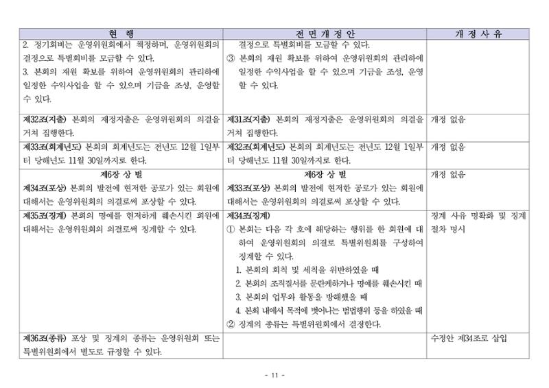 24년도 한양대민주청년동문회 회칙 수정 11페이지