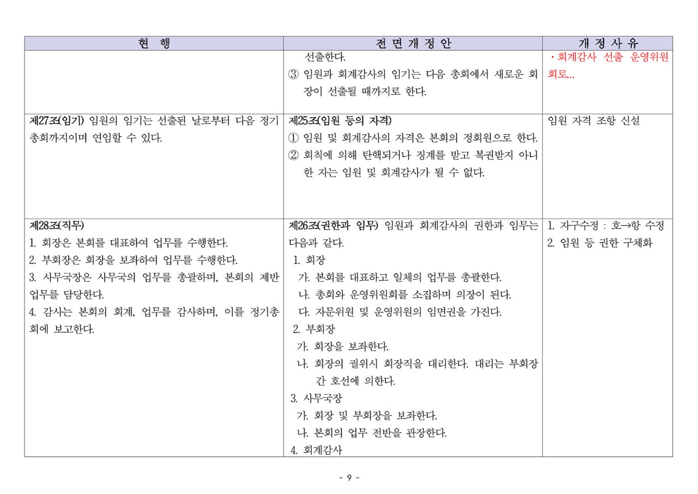 24년도 한양대민주청년동문회 회칙 수정 9페이지
