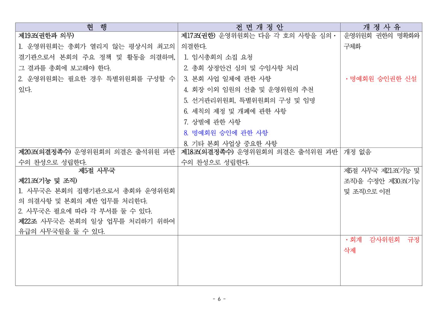 24년도 한양대민주청년동문회 회칙 수정 6페이지