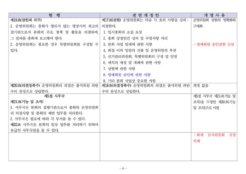 24년도 한양대민주청년동문회 회칙 수정 6페이지