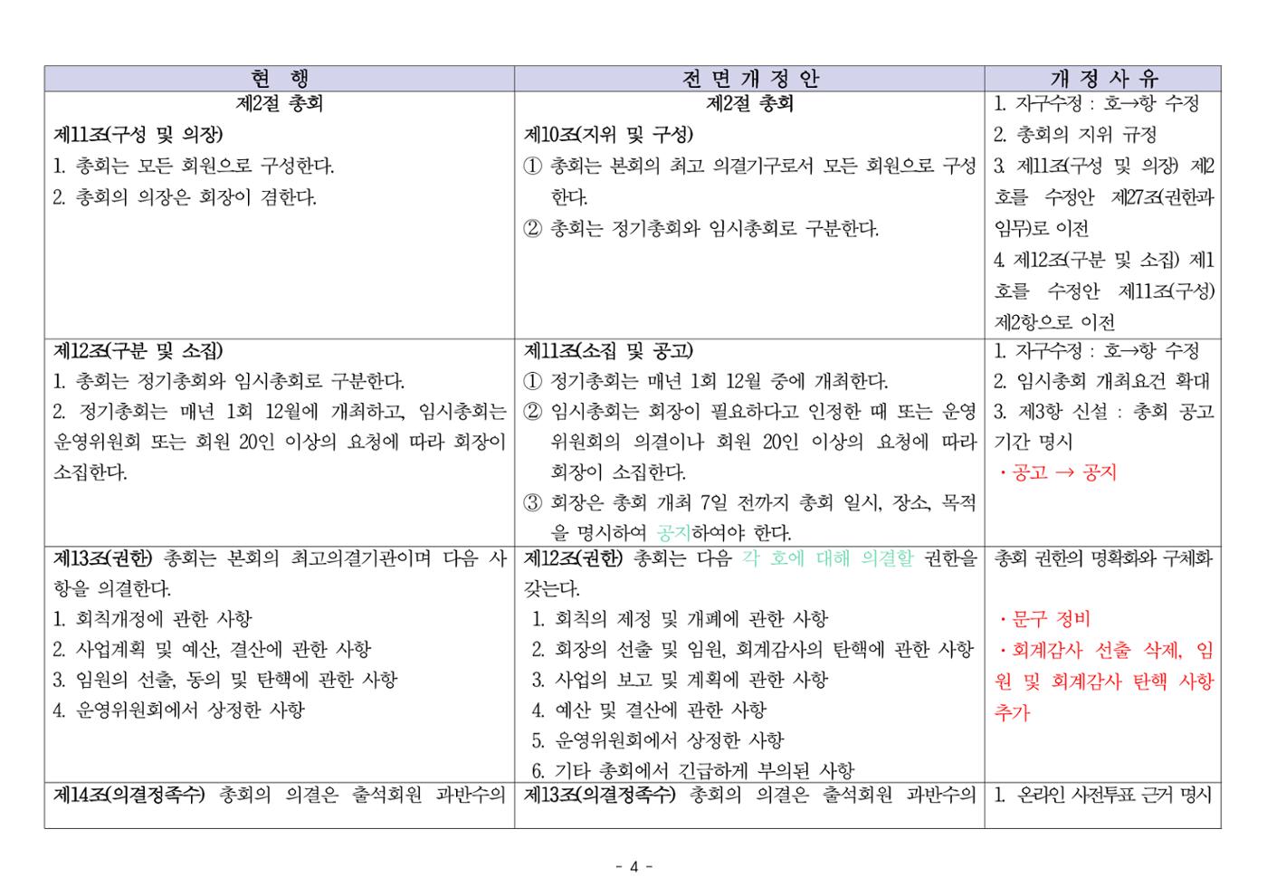 24년도 한양대민주청년동문회 회칙 수정 4페이지