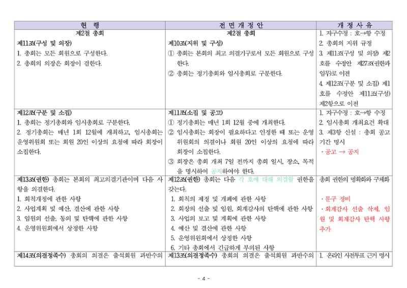 24년도 한양대민주청년동문회 회칙 수정 4페이지