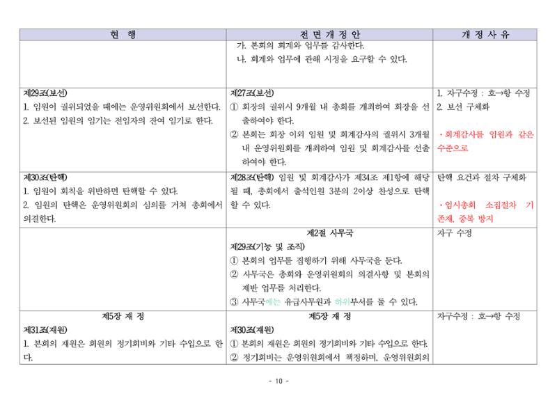 24년도 한양대민주청년동문회 회칙 수정 10페이지