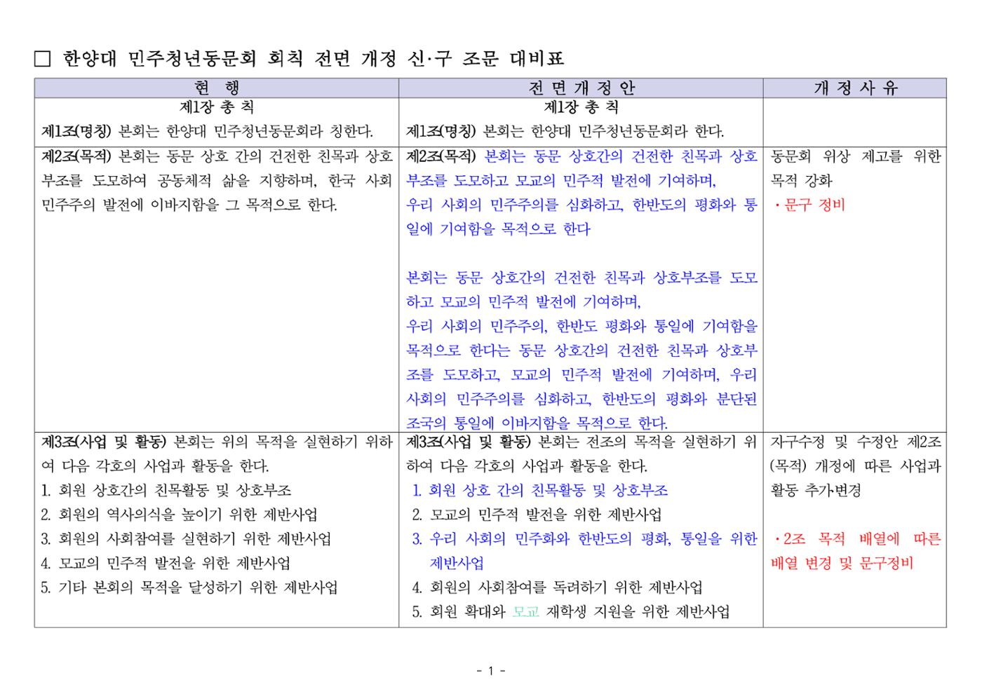 24년도 한양대민주청년동문회 회칙 수정 1페이지