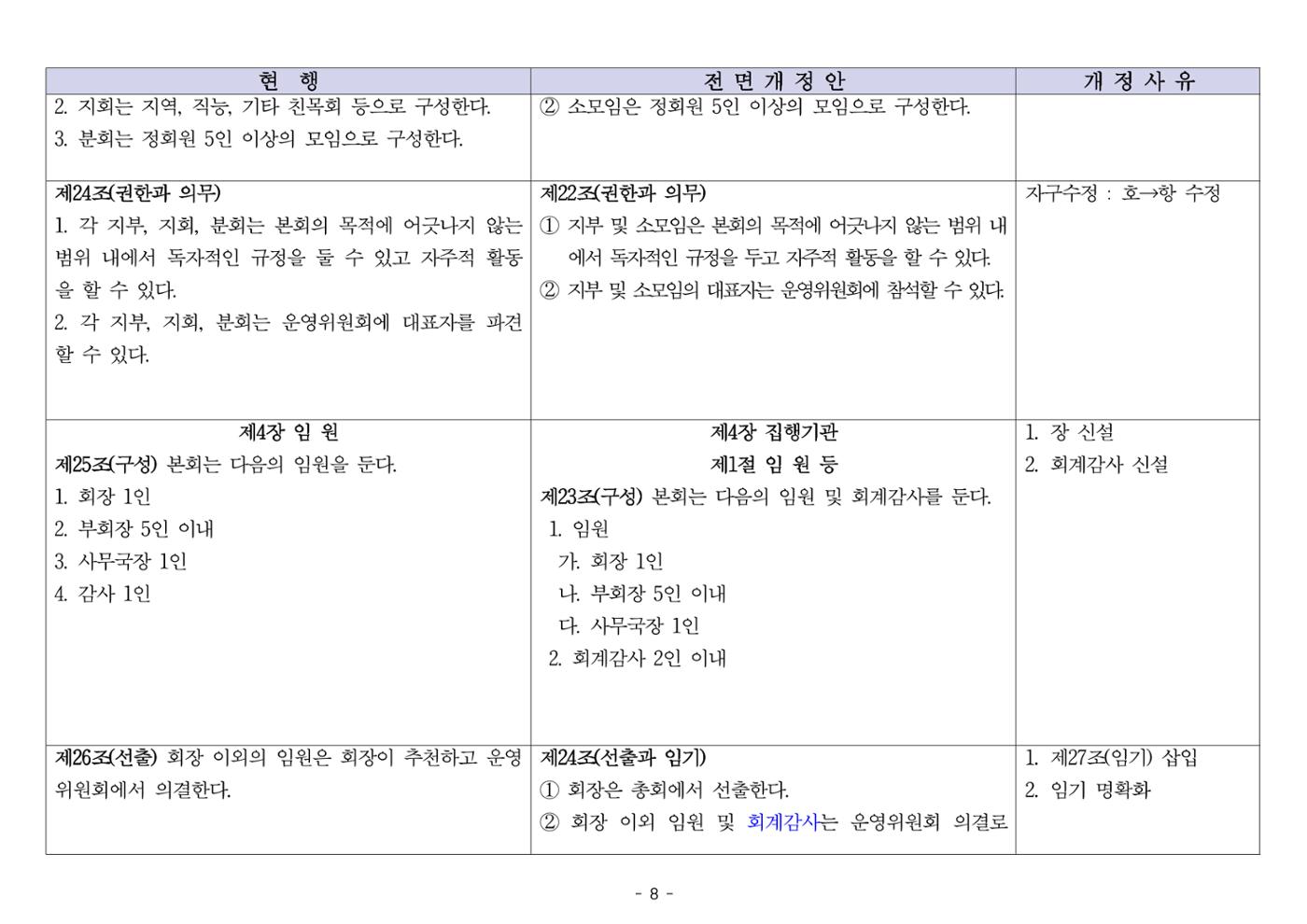 24년도 한양대민주청년동문회 회칙 수정 8페이지