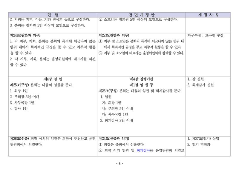 24년도 한양대민주청년동문회 회칙 수정 8페이지