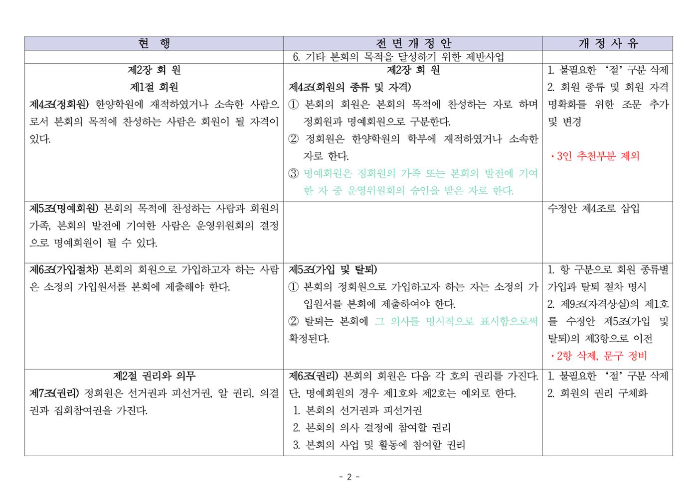 24년도 한양대민주청년동문회 회칙 수정 2페이지