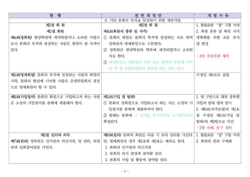 24년도 한양대민주청년동문회 회칙 수정 2페이지
