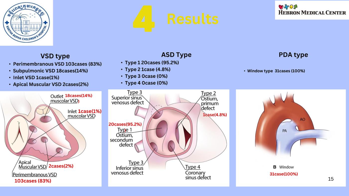 2025 Pediatric Heart Forum Presentation 213페이지