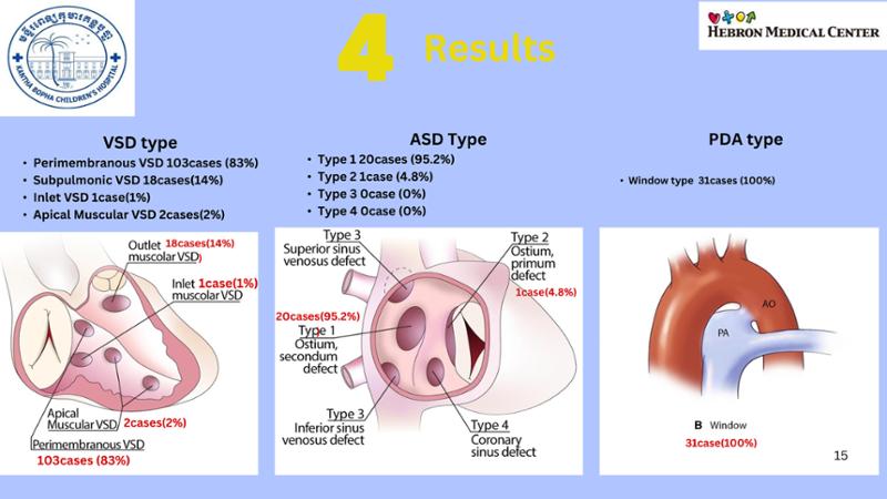 2025 Pediatric Heart Forum Presentation 213페이지