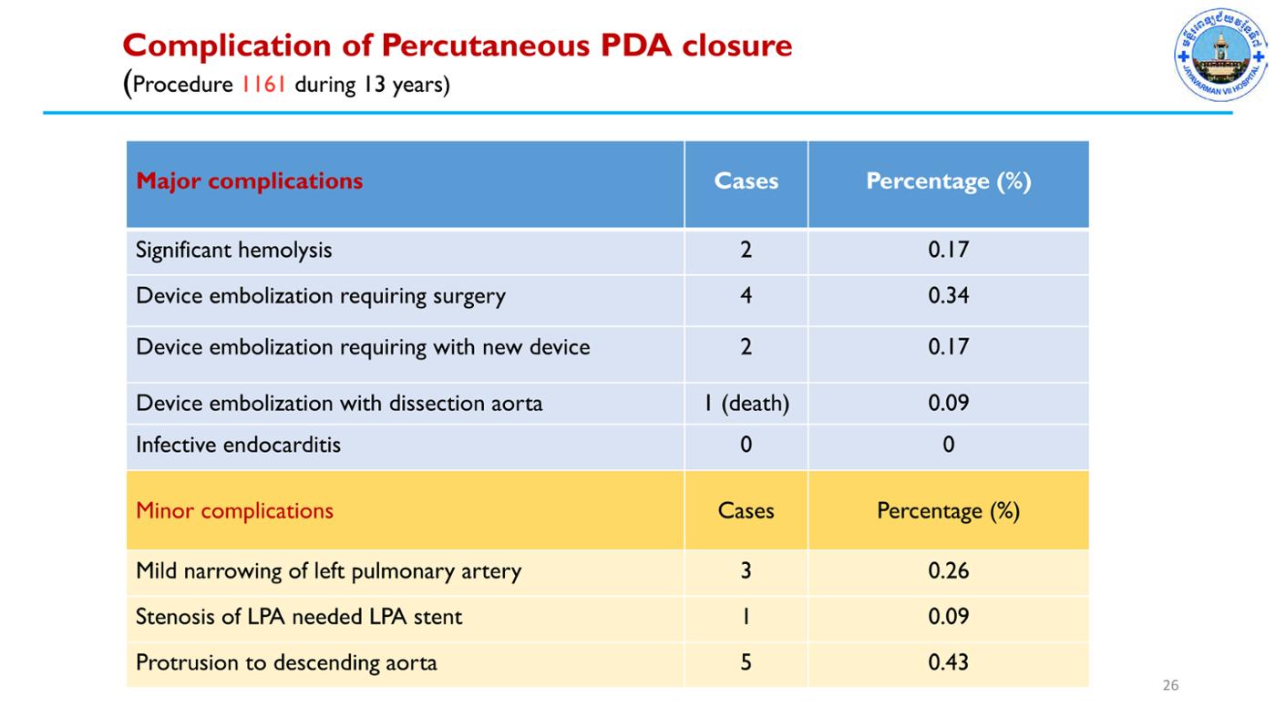2025 Pediatric Heart Forum Presentation 72페이지